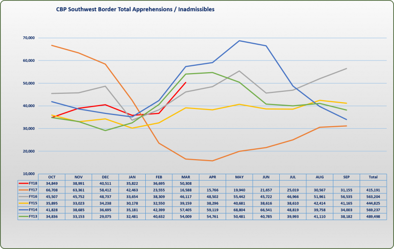 Appr_Inadm%20Total%20SWB%20Chart.png