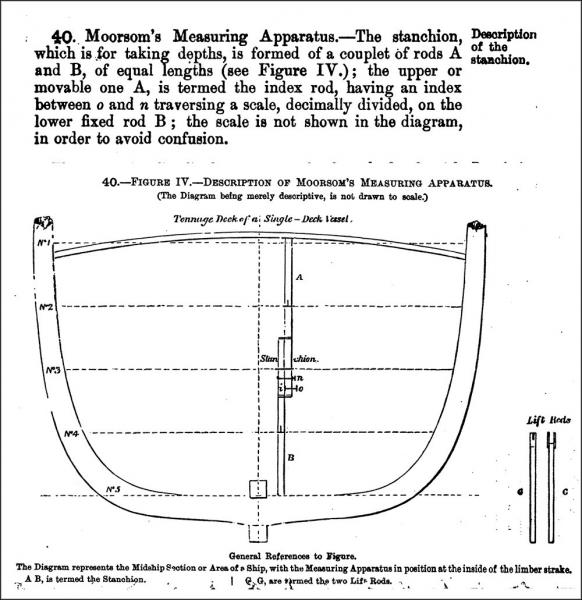 Moorsom's Stanchion Reference