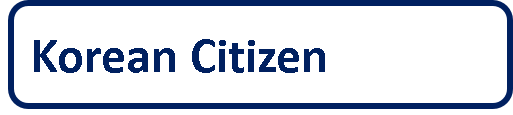 Korean Citizen html button; click on button and you will go to Global Entry for Korean Citizens page
