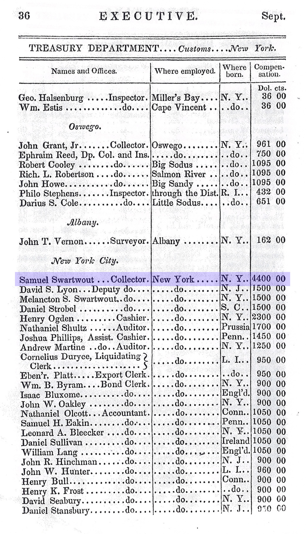 Page from Register of Employees