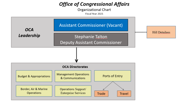 The Assistant Commissioner position is vacant. The Deputy Assistant Commissioner is Stephanie Talton. 