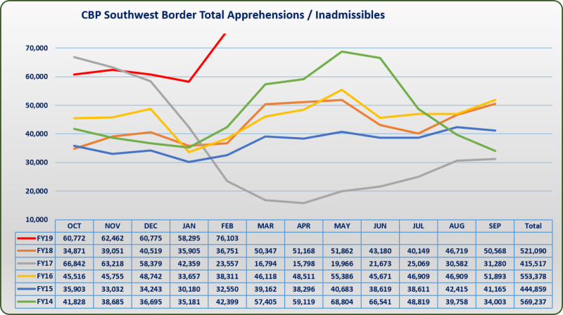 FY19TD_FEB_SWB_Migration Graphic