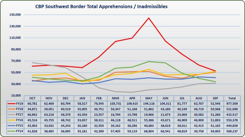 FY19_SWB_Migration graphic