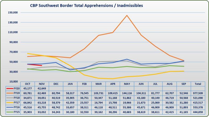 FY20_NOV_SWB_Migration%20Graphic.jpg