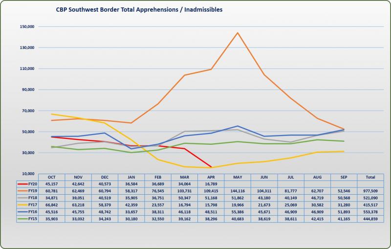 FY20_SWB_APR_Migration Graphic