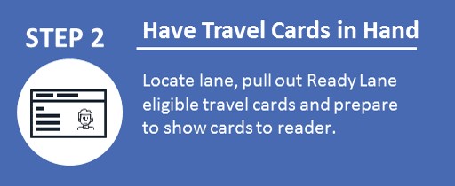 STEP 2 Have Travel Cards in Hand.  Locate lane, pull out Ready Lane eligible travel cards and prepare to show cards to reader.