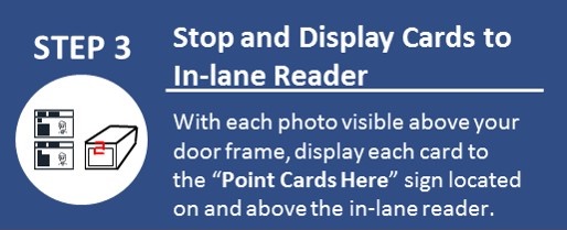 STEP 3 Stop and Display Cards to In-land Reader.  With each photo visible above your door frame, display each card to the "Point Cards Here" sign located on and above the in-lane reader.