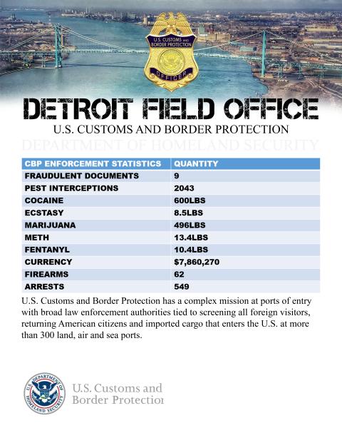 Fiscal Year 2019 Enforcement Stats Detroit Field Office
