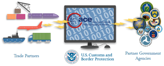 Hasil gambar untuk usa flag automation track